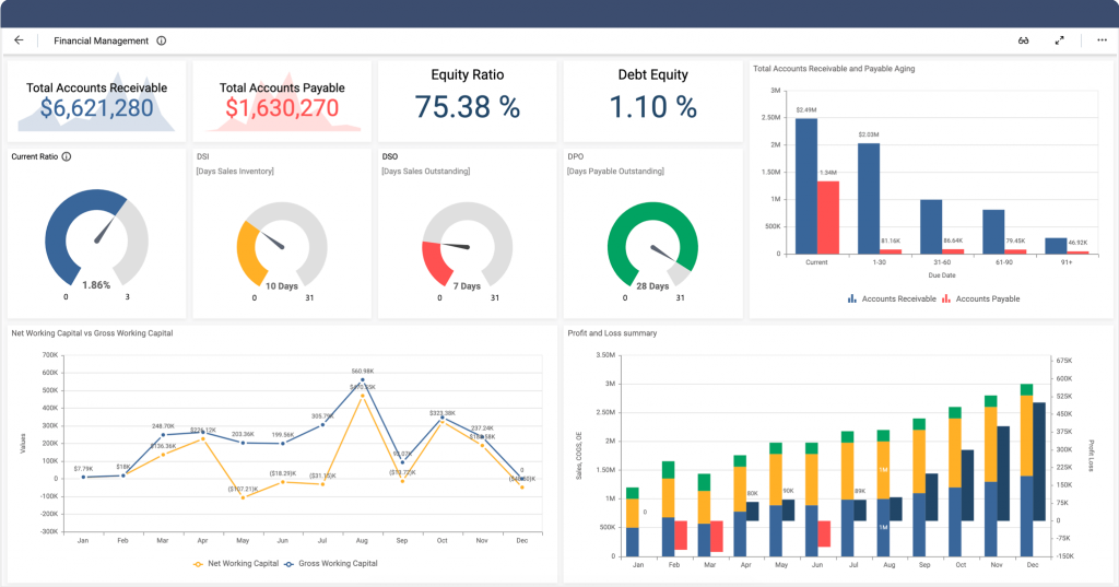 Business Intelligence Dashboards | Korbyt Anywhere